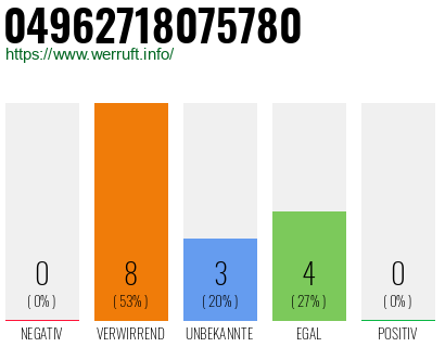 Rufnummer 04962718075780 Telefonnummer 04962718075780