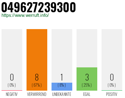 Rufnummer 049627239300 Telefonnummer 049627239300