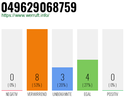 Rufnummer 049629068759 Telefonnummer 049629068759