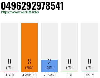 Rufnummer 0496292978541 Telefonnummer 0496292978541