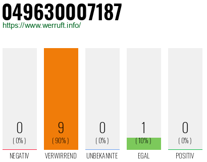 Rufnummer 049630007187 Telefonnummer 049630007187