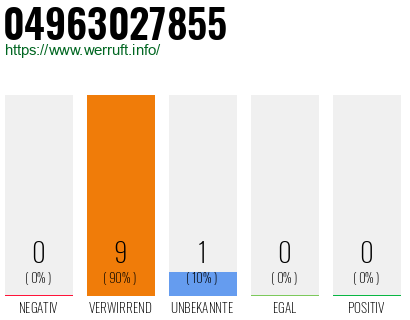 Rufnummer 04963027855 Telefonnummer 04963027855