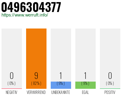 Rufnummer 0496304377 Telefonnummer 0496304377