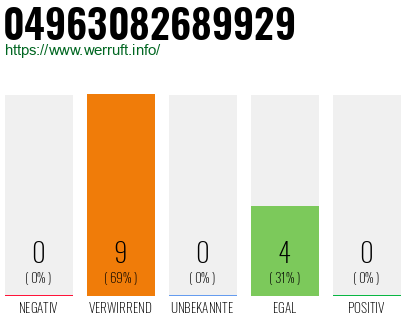 Rufnummer 04963082689929 Telefonnummer 04963082689929
