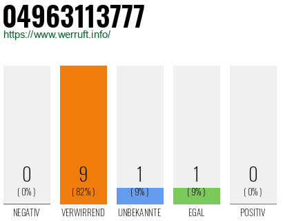 Rufnummer 04963113777 Telefonnummer 04963113777