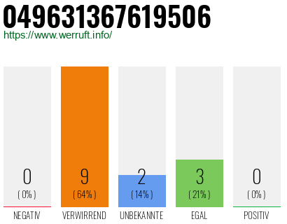 Rufnummer 049631367619506 Telefonnummer 049631367619506