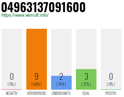 Rufnummer 04963137091600 Telefonnummer 04963137091600