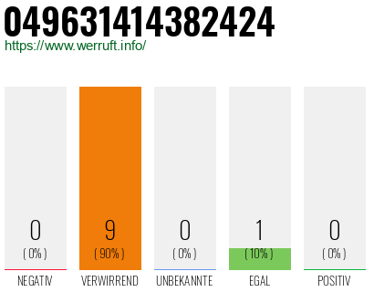 Rufnummer 049631414382424 Telefonnummer 049631414382424