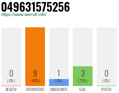 Rufnummer 049631575256 Telefonnummer 049631575256