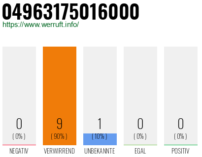 Rufnummer 04963175016000 Telefonnummer 04963175016000