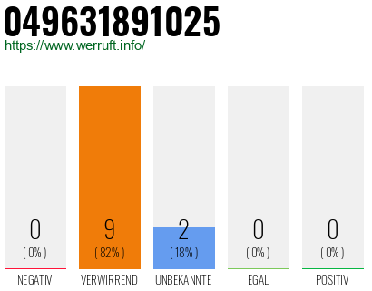Rufnummer 049631891025 Telefonnummer 049631891025
