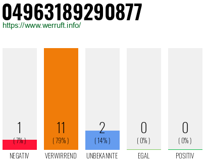Rufnummer 04963189290877 Telefonnummer 04963189290877