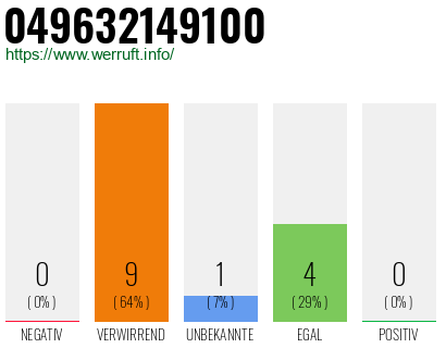 Rufnummer 049632149100 Telefonnummer 049632149100