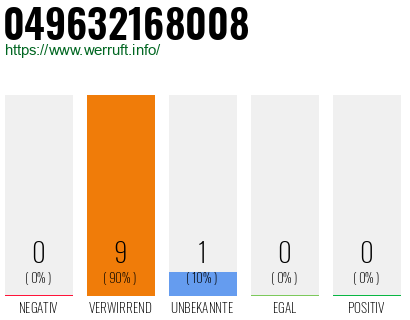 Rufnummer 049632168008 Telefonnummer 049632168008