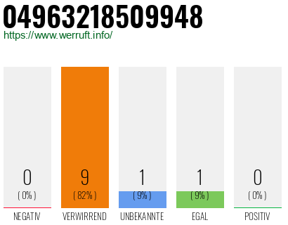 Rufnummer 04963218509948 Telefonnummer 04963218509948