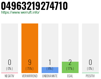 Rufnummer 04963219274710 Telefonnummer 04963219274710