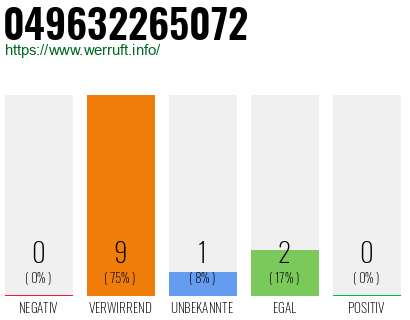 Rufnummer 049632265072 Telefonnummer 049632265072