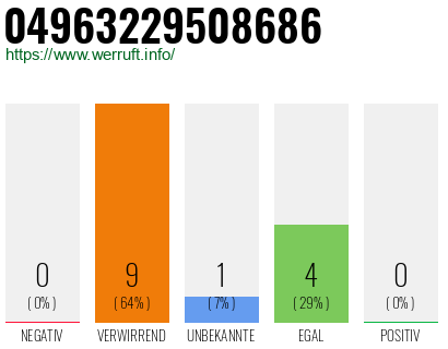 Rufnummer 04963229508686 Telefonnummer 04963229508686
