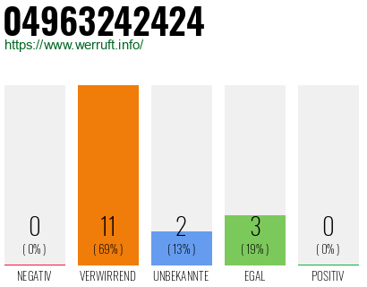 Rufnummer 04963242424 Telefonnummer 04963242424