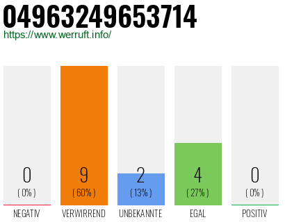 Telefonnummer 04963249653714