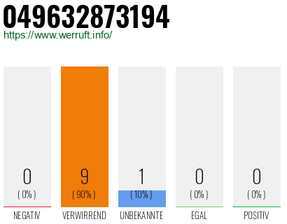 Rufnummer 049632873194 Telefonnummer 049632873194