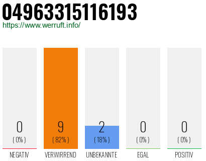 Rufnummer 04963315116193 Telefonnummer 04963315116193