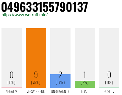 Rufnummer 049633155790137 Telefonnummer 049633155790137