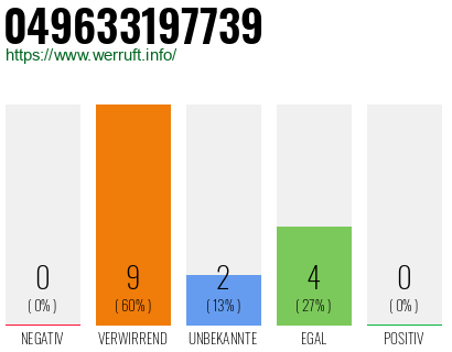 Rufnummer 049633197739 Telefonnummer 049633197739