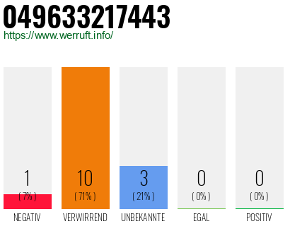Rufnummer 049633217443 Telefonnummer 049633217443
