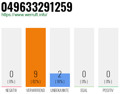 Rufnummer 049633291259 Telefonnummer 049633291259