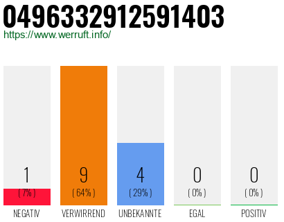 Rufnummer 0496332912591403 Telefonnummer 0496332912591403