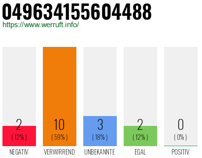Rufnummer 049634155604488 Telefonnummer 049634155604488