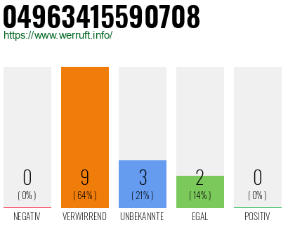Rufnummer 04963415590708 Telefonnummer 04963415590708