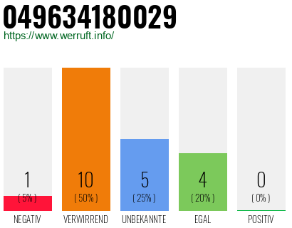 Rufnummer 049634180029 Telefonnummer 049634180029