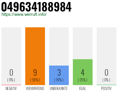 Rufnummer 049634188984 Telefonnummer 049634188984
