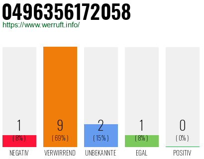 Rufnummer 0496356172058 Telefonnummer 0496356172058