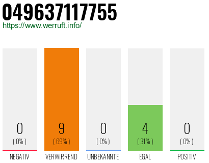 Rufnummer 049637117755 Telefonnummer 049637117755