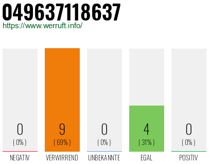 Rufnummer 049637118637 Telefonnummer 049637118637