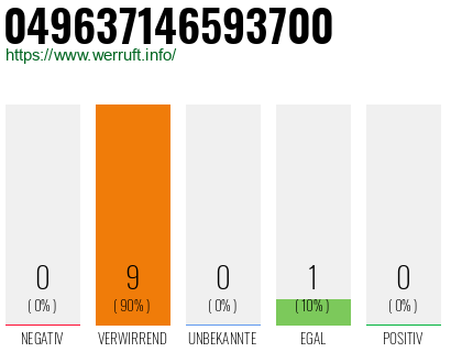 Rufnummer 049637146593700 Telefonnummer 049637146593700