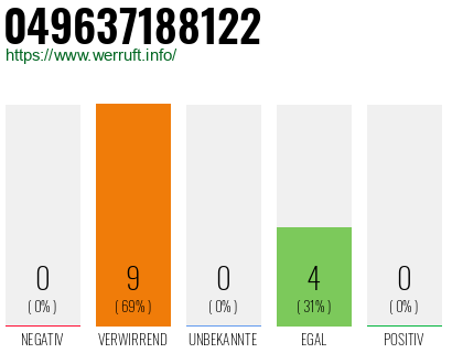 Rufnummer 049637188122 Telefonnummer 049637188122