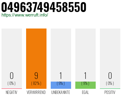 Rufnummer 04963749458550 Telefonnummer 04963749458550