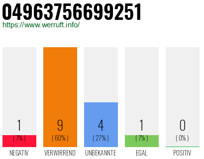 Rufnummer 04963756699251 Telefonnummer 04963756699251