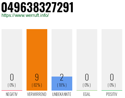 Rufnummer 049638327291 Telefonnummer 049638327291
