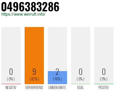 Rufnummer 0496383286 Telefonnummer 0496383286