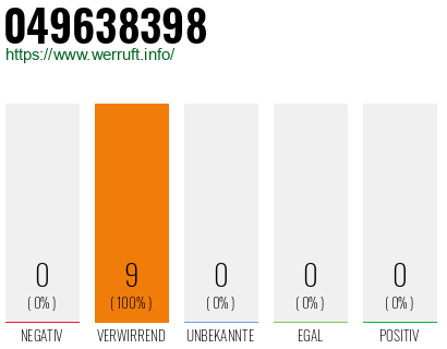 Rufnummer 049638398 Telefonnummer 049638398