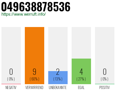 Rufnummer 049638878536 Telefonnummer 049638878536