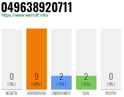 Rufnummer 049638920711 Telefonnummer 049638920711