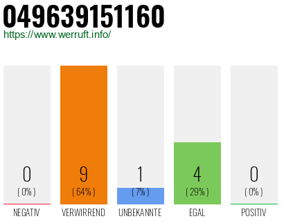 Rufnummer 049639151160 Telefonnummer 049639151160