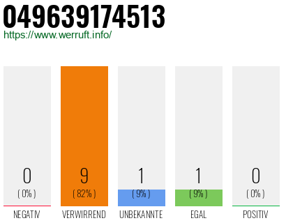 Rufnummer 049639174513 Telefonnummer 049639174513