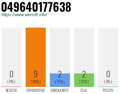 Rufnummer 049640177638 Telefonnummer 049640177638